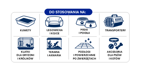 ActivSILVER ECOsilver PET zastosowania dezynfekcja wyposażenia zwierzęta domowe